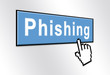 Phishing