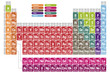 Periodic table of the elements