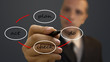 Quality management