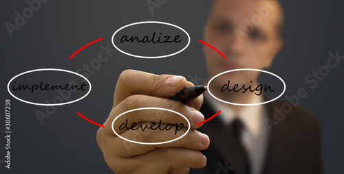 Photo: Quality management Quality management