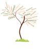 Arbol crisis