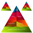 Food Pyramid Set Food Pyramid Set