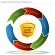 Power of Attorney Protection