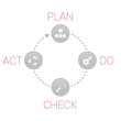 PDCA3