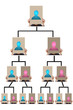Organigramme - Ressources humaines Organigramme - Ressources humaines