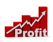 Die Profitsteigerung
