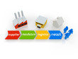 SCM Supply Chain Management