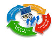 eCommerce SEO Lifecycle