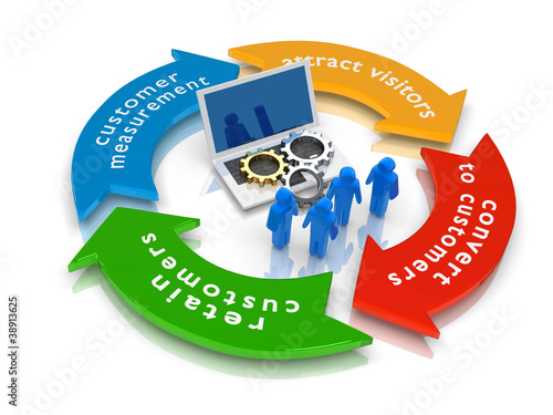 Illustration: eCommerce SEO Lifecycle eCommerce SEO Lifecycle