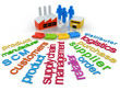 SCM Supply Chain Management Word Cloud