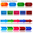 Corporate Business Process Chart