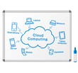 Cloud computing Sketch white board vector