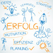 Concept, Erfolg, Skizze