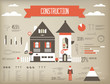Construction infographic