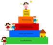 Maslow-Pyramide