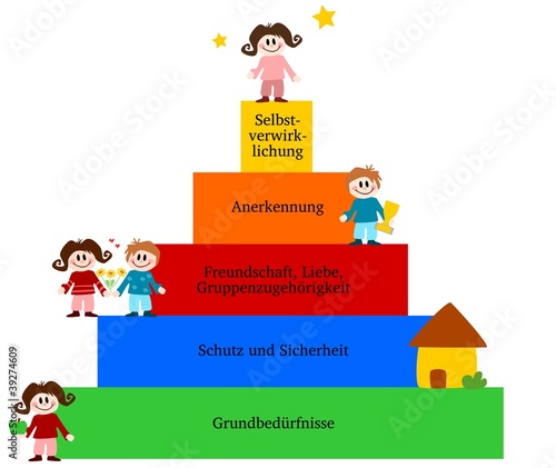 Illustration: Maslow-Pyramide Maslow-Pyramide