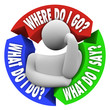 Where Do I Go What Do I Do Say Confused Person Questions