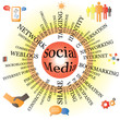 Social Media wheel with spokes  and icons