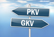 Wegweiser "PKV vs. GKV"