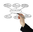 Presentation of insurance