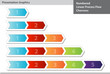 Linear Process Flow