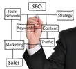 Search Engine Optimization