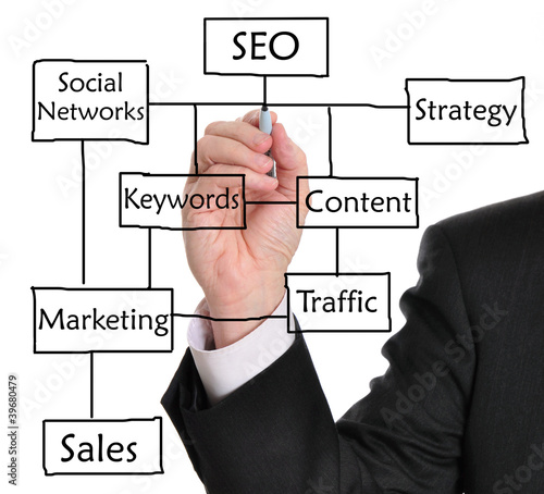 Photo: Search Engine Optimization Search Engine Optimization