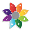 Eight Part Business Model