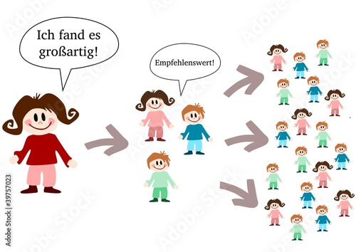 Photo: virales Marketing virales Marketing