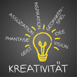 Doodles, Kreativität