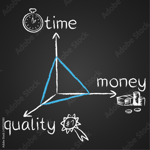 Money Time Quality