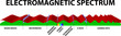Electromagnetic spectrum