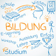 Concept, Bildung