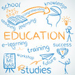 Concept, Education