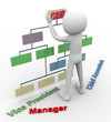 3d man and organizational cha