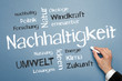 Nachhaltigkeit Konzept