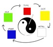 Akupunktur nach den fünf Elementen