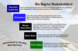 Illustration: Six Sigma Stakeholders Diagram Six Sigma Stakeholders Diagram