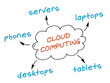 Vector: Cloud Clients Diagram Cloud Clients Diagram