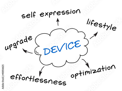 Vector: Gadget Qualities Grapgh Gadget Qualities Grapgh