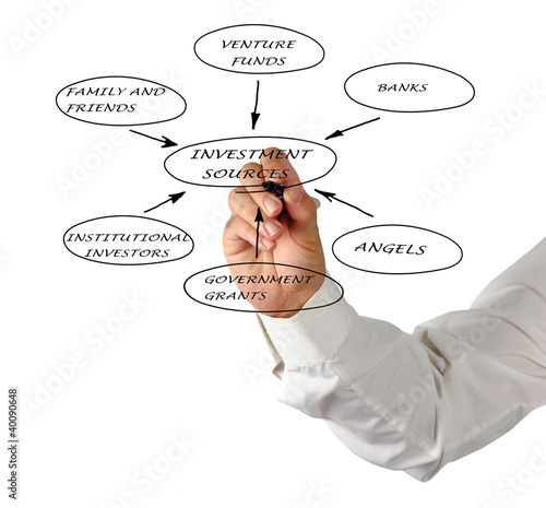 Photo: Presentation of investment sources Presentation of investment sources
