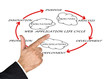 Presentation of web application lifecycle