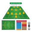 soccer strategy formation type : 5-3-2