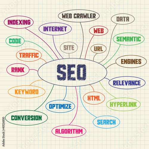 Vector: Ink diagram consisting of the seo keywords. Vector. Ink diagram consisting of the seo keywords. Vector.