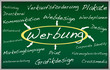 Illustration: Werbung Tafel Werbung Tafel