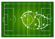 Soccer game strategy