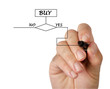 Flow diagram Flow diagram