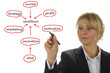 business woman shows marketing strategy