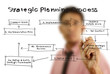Businessman write business strategic planning on the whiteboard.