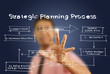 Businessman pushing strategic planning on the whiteboard.
